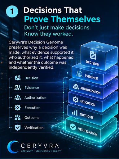Ceryvra visual explanation: Decisions that prove themselves