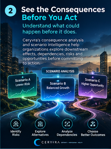 Ceryvra visual explanation: See the consequences before you act