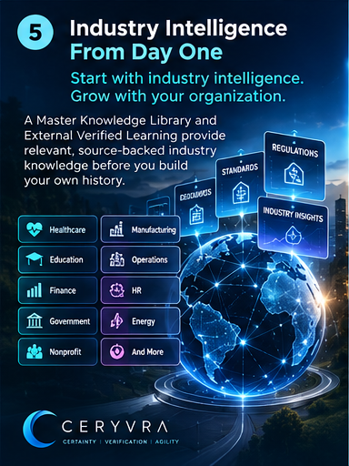Ceryvra visual explanation: Industry intelligence from day one