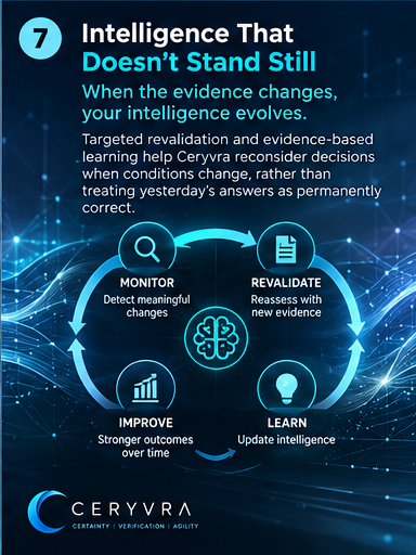 Ceryvra visual explanation: Intelligence that doesn’t stand still